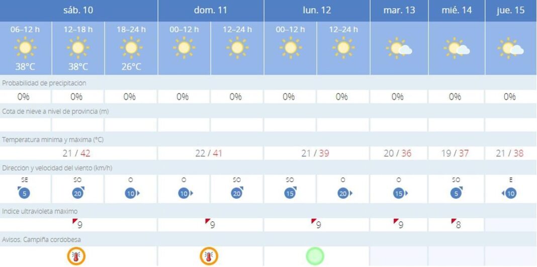 el-calor-sube-de-grado:-la-aemet-activa-el-aviso-naranja-en-cordoba-por-altas-temperaturas