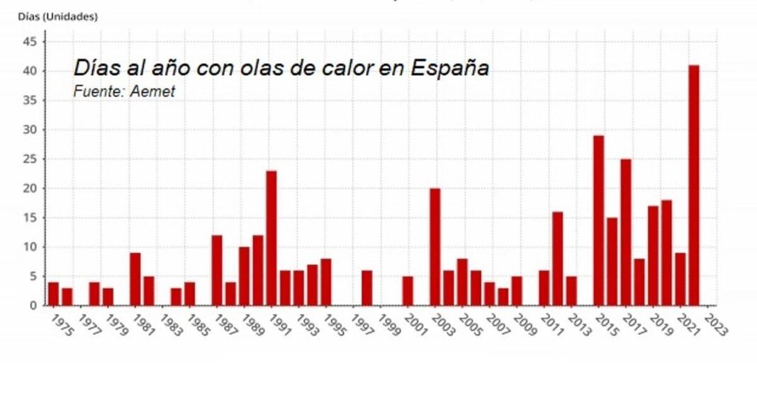 estas-son-las-zonas-de-espana-que-seran-inhabitables-en-2050,-segun-la-nasa