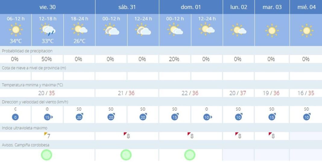 ¿viernes-de-paraguas-en-cordoba?-estas-son-las-horas-en-las-que-puede-llover