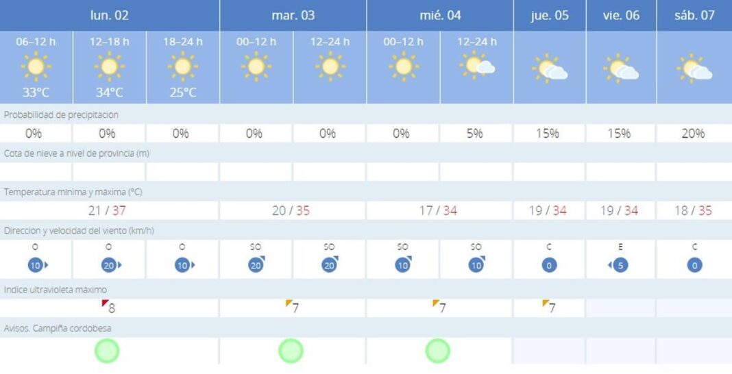 septiembre-trae-una-bajada-de-las-temperaturas-minimas-en-cordoba